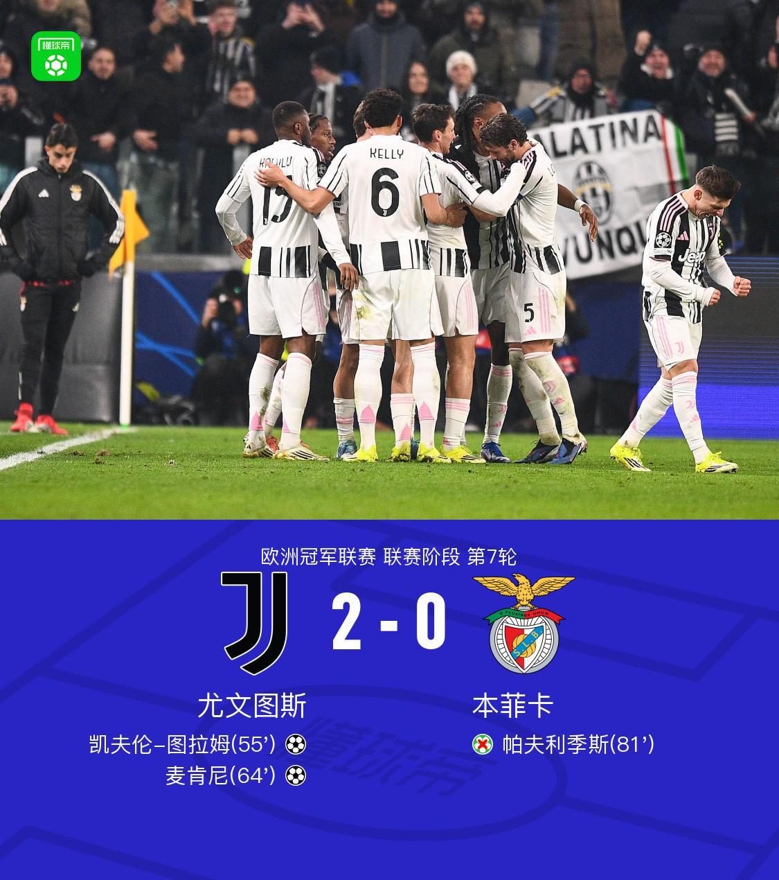 开云下载-尤文2-0本菲卡，凯夫伦-图拉姆、麦肯尼建功，帕夫利季斯失点